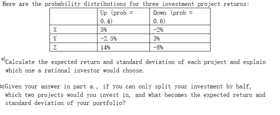 Here are the probability distributions for three investment project returns: Up (prob = Down (prob = 0.4) 0.6) -2% -2.5% 3% 1