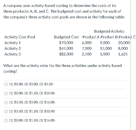 A company uses activity-based costing to determine the costs of its three products: A, B, and C. The budgeted cost and activi