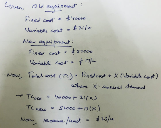 Giseen, Old equipment : fixed cost = $40000 Vanceble cost $21/u New equipment : Fixed cost = $52000 Vonable cost- & 17/4 Now,