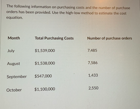 The following information on purchasing costs and the number of purchase orders has been provided. Use the high-low method to