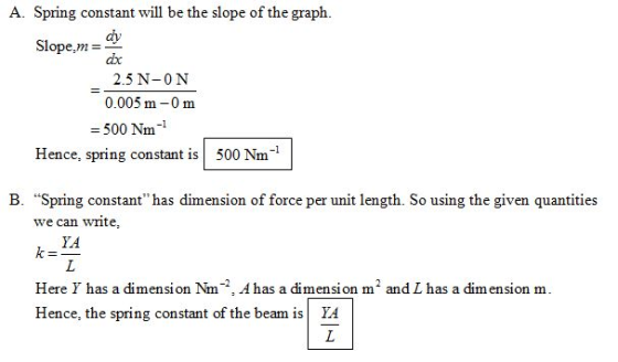 A. Spring constant will be the slope of the graph dhy dbc 2.5 N 0 N 0.005 m -0 m Slope,m= = 500 Nm-1 Hence, spring constant