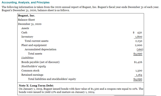 Accounting, Analysis, and Principles The following information is taken from the 2020 annual report of Bugant, Inc. Bugants