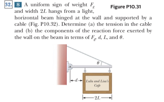 A uniform sign of weight F and width 2L hangs from a light, horizontal beam hinged at the wall and supported by a cable (Fig. P10.32). Determine (a) the tension in the cable and (b) the components of the reaction force exerted by the wall on the bearm in terms of F., d, L, and θ. Figure P10.31 dLulu and Lisas Cafe