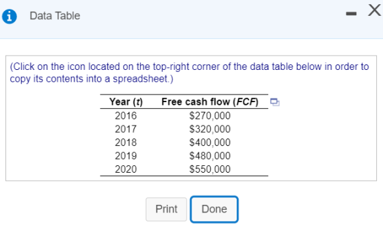 Х Data Table (Click on the icon located on the top-right corner of the data table below in order to copy its contents into a