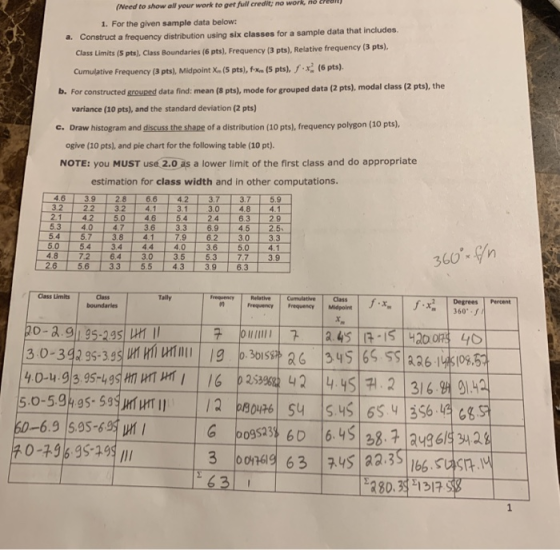 credit; no work, no e (Need to show all your work to get full 1. For the given sample data below: Construct a frequency distribution using six classes for a sample data that includes Class Limits (5 pts), Class Boundaries (6 pts), Frequency (3 pts), Relative frequency (3 pts) Cumulative Frequency (3 pts), Midpoint Xn (S pts), xn(5 pts),; (6 pts). b. For constructed grouped data find: mean (8 pts), mode for grouped data (2 pts), modal class (2 pts), the c. Draw histogram and discuss the shape of a distribution (10 pts), frequency polygon (10 pts) NOTE: you MUST use 2.0 as a lower limit of the first class and do appropriate variance (10 pts), and the standard deviation (2 pts) ogive (10 pts), and pie chart for the following table (10 pt). estimation for class width and in other computations. 46 39 28 66 42 3.7 3.7 5.9 32 22 32 41 31 3.0 484.1 2142 50 4654 24 63 29 50 54 34 444.03.6 5.0 4.1 26 56 33 55 43 39 63 53 40-1-4 7-1-36-1-3.3ーし6.9-1-451-25 54 5.7 3.8 4.1 7.9 6.2 30 3.3 e/n 4872 64 3.0 3,5 5.3 7.7 3.9 36ο. fin Class Tally Frequency Relative Cumulative Class 2 Degrees Percent 360ゾ Frequency Frequeney Midpoint 30335 3uss 6345 65 55 26 145108.5 316 왜 의.421 0-96 95-491 63