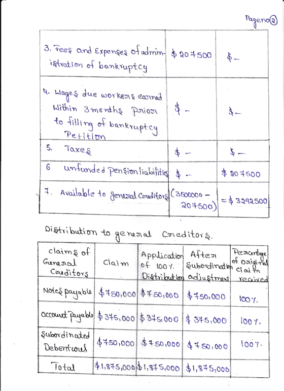 Pogeno® of admim $ 20+500 3. Feeş and Expenses iştration of bankruptcy $ due workNş earned 4. Llages Within 3monthş Prion to