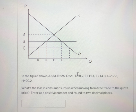 In the figure above, A=33, B=26, C=21, D=8.2, E=11.4, F=14.3, G=17.6, H=20.2. Whats the loss in consumer surplus when moving