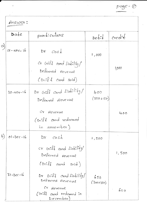 Date 1, 000 ,000 be Peonedl Reve nul CG cord sold) 30-NOV-16 DY HoO Deferned Reve nue Cy Revenu Hoo Cand YedCEm b) ol-Dec-I6 I ,500 Deferred Revenue 1, Soo 31-Dec-1 S 0 DePvied Revenue CY Revenul