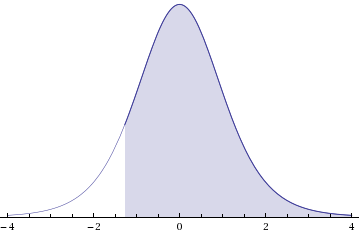 WebAssign Plot