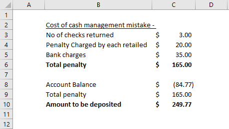 Cost of cash management mistake - No of checks returned Penalty Charged by each retailed $ Bank charges Total penalty 3.00 20