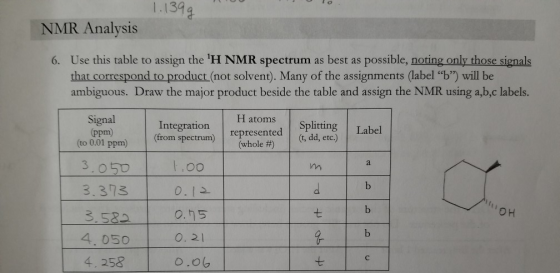 lo 1.139g NMR Analysis 6. Use this table to assign the H NMR spectrum as best as possible, noting only those signals that co