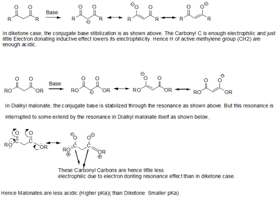 0 0 Base RR - R XR RR RY In diketone case, the conjugate base stibilization is as shown above. The Carbonyl C is enough elect