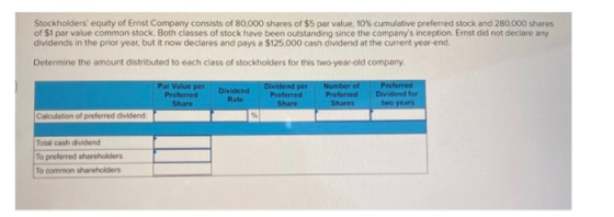 Stockholders equity of Ernst Company consists of 80,00o0 shares of $5 par value, 10% cumulative preferred stock and 280,000