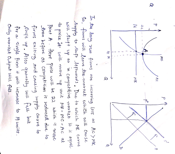 MR So, fms will leave the morket which twill canse will shift up o> In Conf Point Aere Pice wi be a which is tran before as corn)zhtiơn is nduced din to げms ex itï ng and causing mose or a Single firm it wi nccase to 9 On a mo Output will fall units