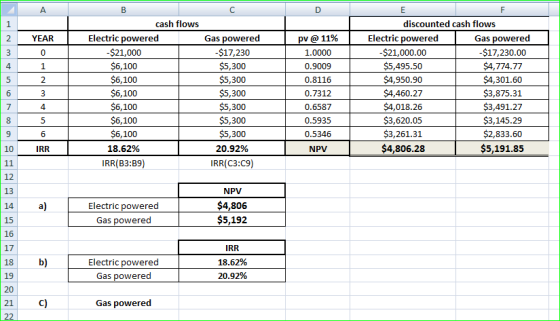 A YEAR B cash flows Electric powered Gas powered -$21,000 -$17,230 $6,100 $5,300 $6,100 $5,300 $6,100 $5,300 $6,100 $5,300 $6
