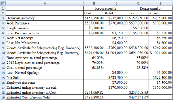 3 Beginning inventory 4 Add: Purchases 5 Freight inwards 6 Less: Purchase returns 7 Add: Net markups 8 Less: Net Markdowns 9