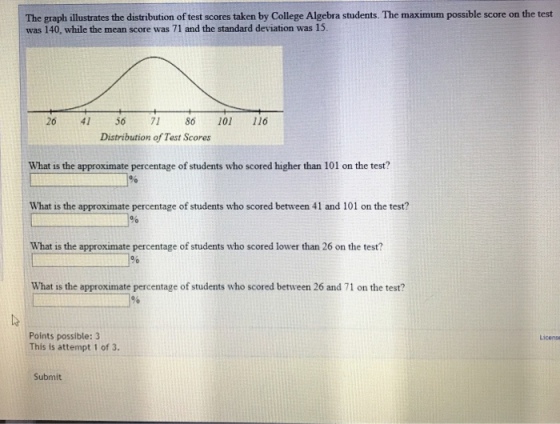 The graph illustrates the distribution of test scores taken by College Algebra students. The maximum possible score on the test was 140, while the mean score was 71 and the standard deviation was 15. 20 41 56 7186 101 116 Distribution of Test Scores What is the approximate percentage of students who scored higher than 101 on the test? What is the approximate percentage of students who scored between 41 and 101 on the test? What is the approximate percentage of students who scored lower than 26 on the test? What is the approximate percentage of students who scored between 26 and 71 on the test? Points possible: 3 This is attempt 1 of 3. License Submit