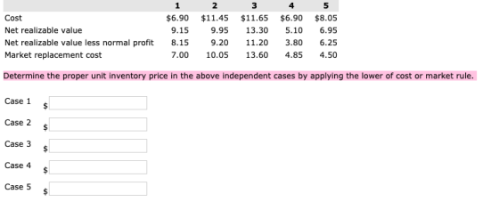 Cost Net realizable value Net realizable value less normal profit Market replacement cost 1 $6.90 9.15 8.15 7.00 2 $11.45 9.9