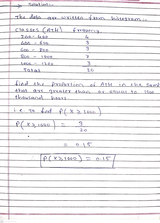 > solution ! The data written from histogrami Classes (ATH) 200-400 600 frequency 4 3 3 كما Gao 800 800 1000 7 3 1200 Total 2