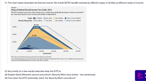 7). The chart below illustrates the Earned Income Tax Credit (EITC) benefit received by different types of families at differ