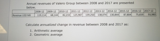 Annual revenues of Valero Group between 2008 and 2017 are presented below 208-12 2009.12 2010-12 201-12 2012-12 2013-12 2014-12 2015-12 2016-12 2017-12 Revenue USD Mil 119,114 68,144 82,233 125,987 139 250 138,074 130,844 87.804 75,659 93.980 Calculate annualized change in revenue between 2008 and 2017 as: 1. Arithmetic average 2. Geometric average