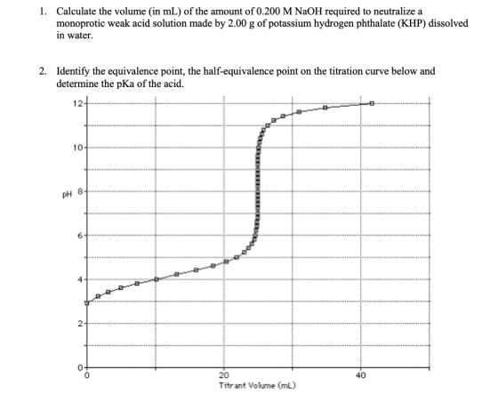 1. Calculate the volume (in mL) of the amount of 0.200 M NaOH required to neutralize a monoprotic weak acid solution made by
