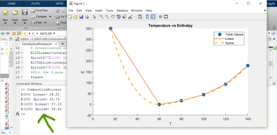 Figure File Edit View Insert Tools Desktop Window Help PLOTS Log In R 4 Find Files S Compare New Open Save Print Temperature