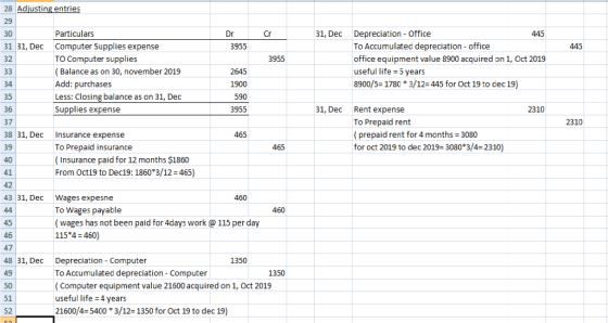 31, Dec 445 3955 Depreciation - Office 445 To Accumulated depreciation - office office equipment value 8900 acquired on 1, Oc