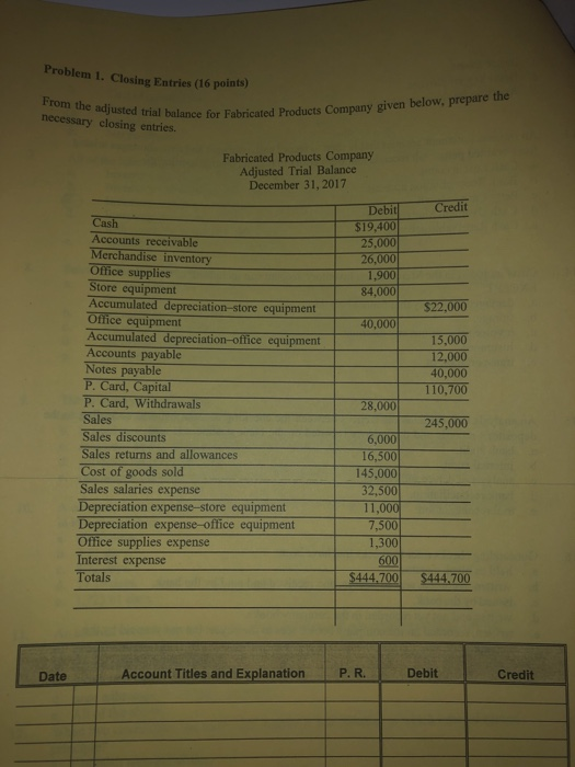 Problem 1. Closing Entries (16 points) from the adjusted trial balance for Fabricated necessary closing entries. Fabricated P