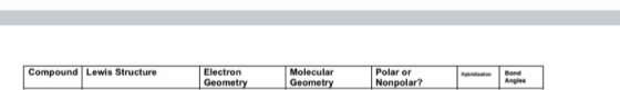 Compound Lewis Structure Compound Lewis Structure l ostronny Electron Geometry Molecular Geometry Molecular Polar or Nonpolar