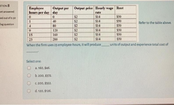 STION 8 Output per et answered ed out of o.50 1 lag question Employee Output price Hourly wage Rent hours per day day rate 0