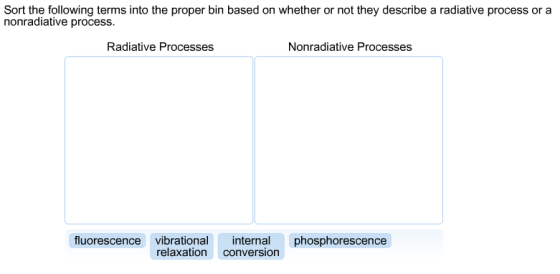 Sort the following terms into the proper bin based