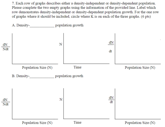 7. Each row of graphs describes either a density-independent or density-dependent population. Please complete the two empty g