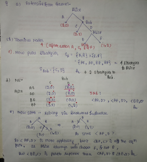 a)xtensive foom Game: Alice Bob (2,0) act on A, c,(thf) 、(1,2) d) NE Bob Ae (210) (210) Alce AP (.0 (0) NE e) Now SPNEsolving