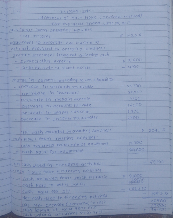 IKIBAN INC. statement of cash flows Indirect method) for the year ended June 30, 2017 cash flows from openating Activities Ne