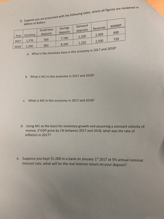 2) Suppose you are presented with the following table, where all figures are rendered in billions of dollars: MMMF Reserves S