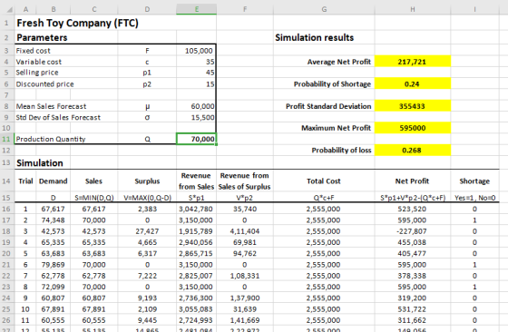 Simulation results А в с 1 Fresh Toy Company (FTC) 2 Parameters 3 Fixed cost 4 Variable cost 5 Selling price 6 Discounted pri