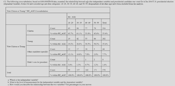 C2. The following cross-tabulation, based on GSSSSSDS-B data, examines the relationship between age (the independent variable