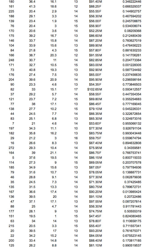 0.346222446 0.666329337 0.144902757 0.467594202 0.245708875 0.534008074 0.08209368 0.212480439 0.760627019 0.476456223 0.8816