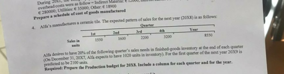 12UUU, L werhead costs were as follow Indicele € 280000; Utilities: € 35000; Other: € 18900 Prepare a schedule of cost of goo