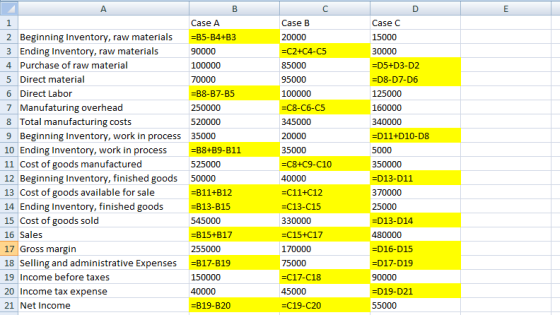 Case A Case B Case C 2 Beginning Inventory, raw materials 3 Ending Inventory, raw materials 3B5-B4+Bз 20000 15000 90000 =C2+C
