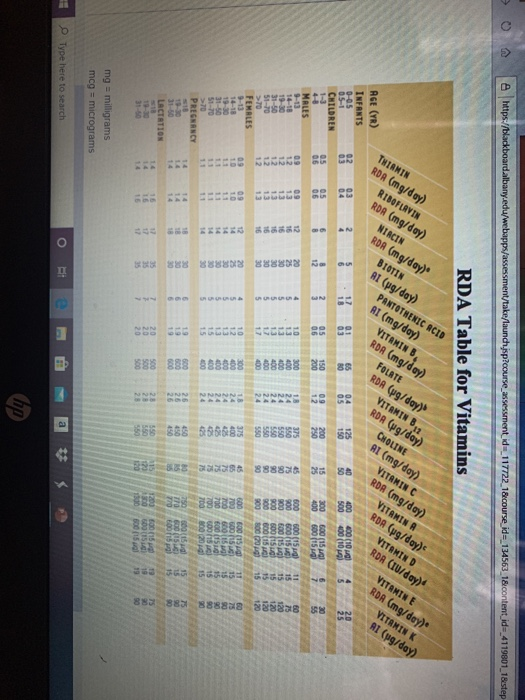 O Type here to search 1-TL mcg = micrograms mg = milligrams 51-70 16-18 MALES LACTATION PREGNANCY FEMALES CHILDREI 0-05 INFAN