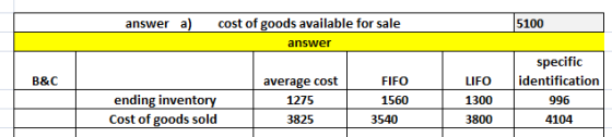 answer a) 5100 cost of goods available for sale answer specific B&C ending inventory Cost of goods sold average cost 1275 382