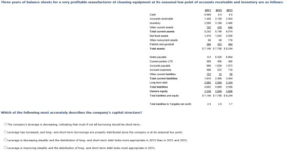 Three years of balance sheets for a very profitable manufacturer of cleaning equipment at its seasonal low point of accounts
