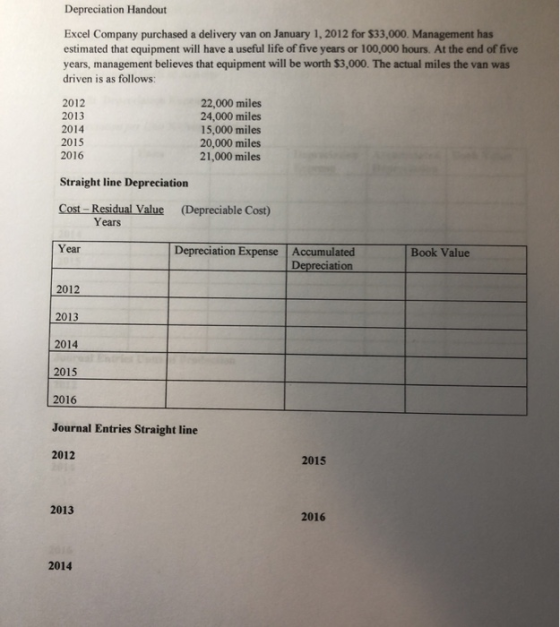 Depreciation Handout Excel Company purchased a delivery van on January 1, 2012 for $33,000. Management has estimated that equ