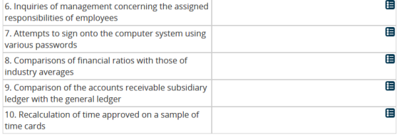 6. Inquiries of management concerning the assigned responsibilities of employees 7. Attempts to sign onto the computer system