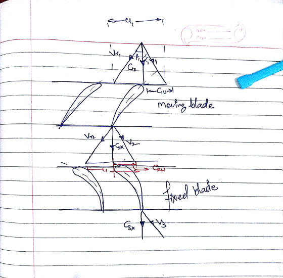 moving blade Fixeel blade ادیں کما احسبهم الا ( ۱ ۱ . ا ا ز | | | | | ۰۰۰