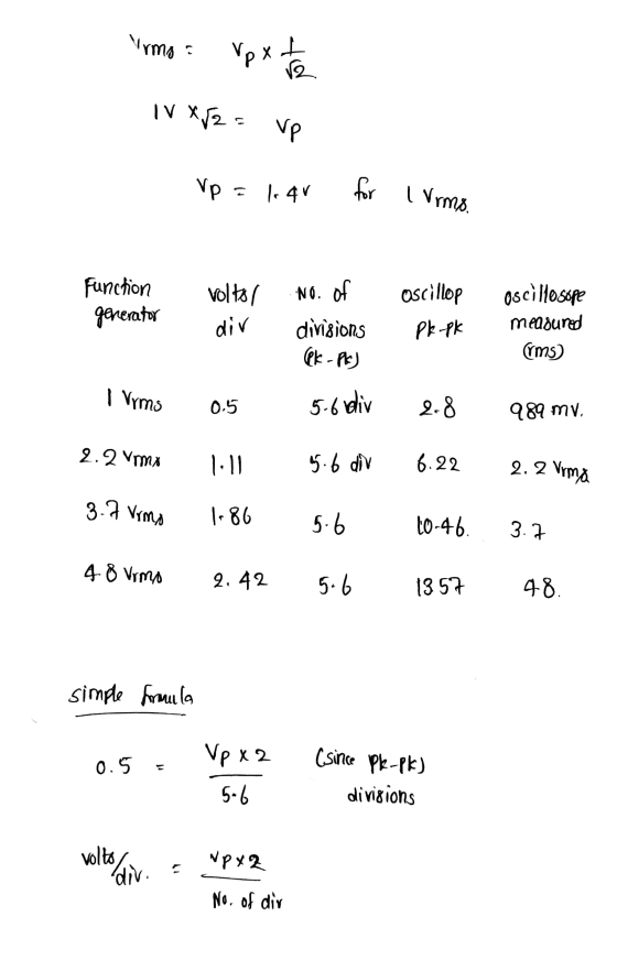 mo: Vpx the IVX82= vp Up = 1.4v for l Vrms. Function generator voltol dir No. of divisions Gek - Ft) Oscillop Pk PK Oscillos