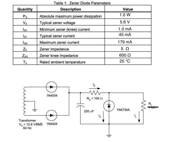 Table 1: Zener Diode Parameters Description Quantity Value 1.0 W Po Absolute maximum power dissipation Typical zener voltage