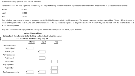Schedule of cash payments for a service company Horizon Financial Inc. was organized on February 28. Projected selling and ad